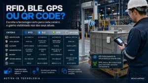 RFID BLE GPS ou QR Code: qual é a melhor para rastreabilidade?