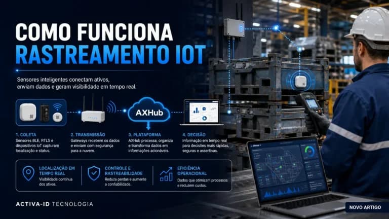 Como funciona rastreamento IoT para otimizar ativos na indústria?