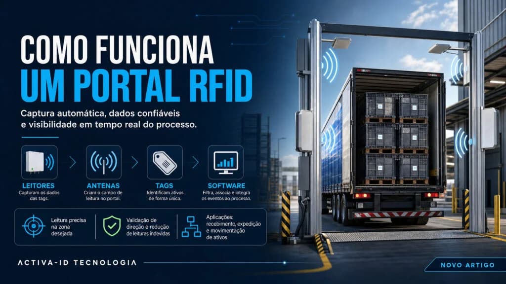 Como funciona um portal RFID na logística industrial?